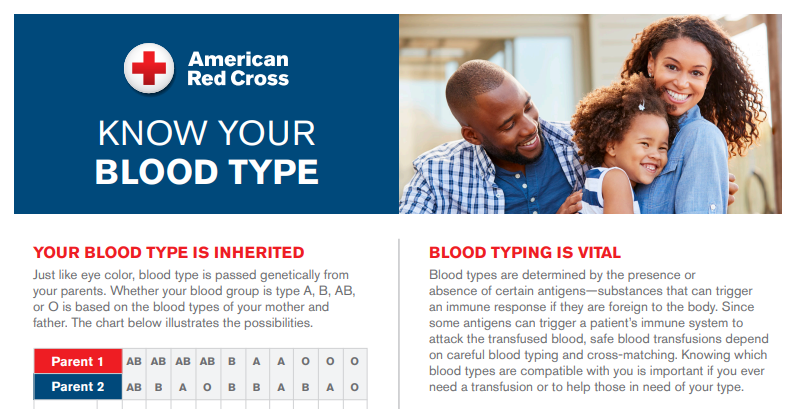 Know your blood type